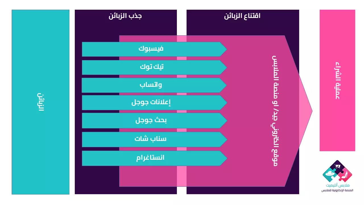 |المنصة أم إعلانات سوشيال ميديا؟